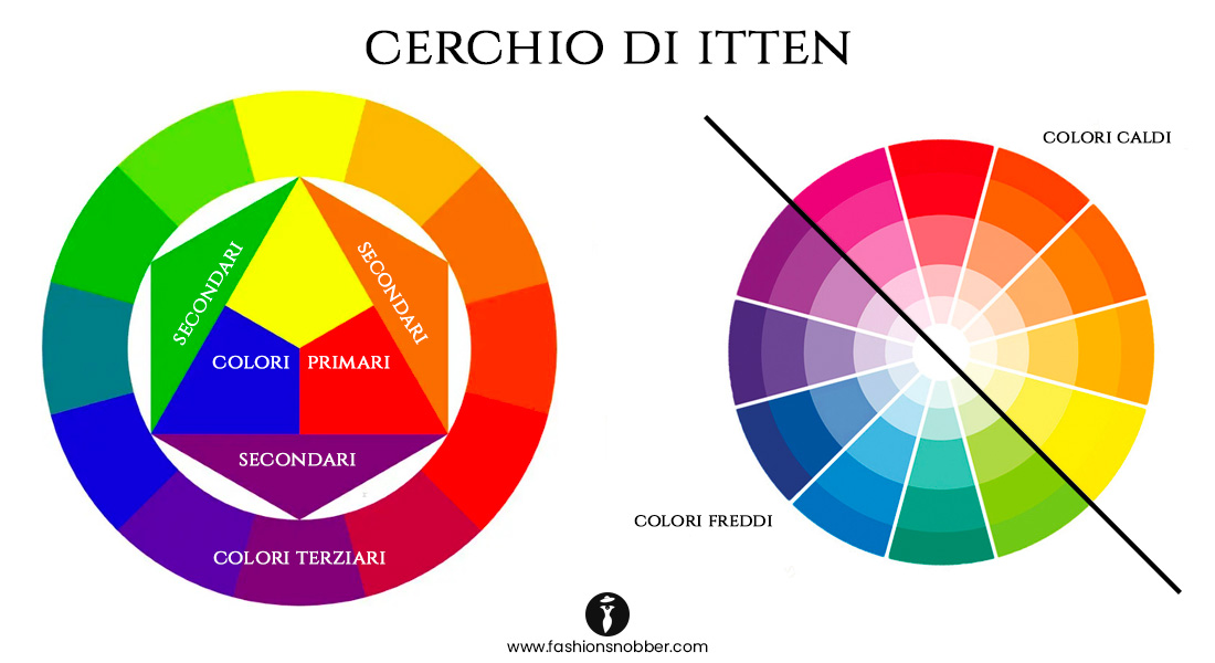 Cerchio di Itten.
