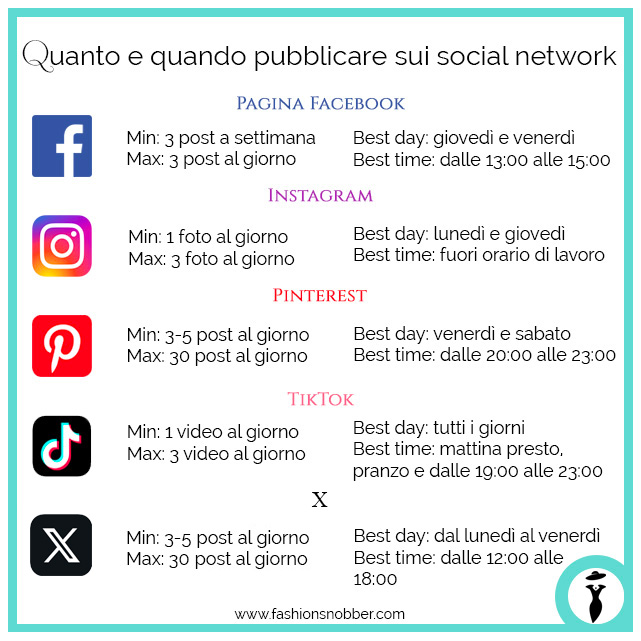 Infografica pubblicazioni social network.