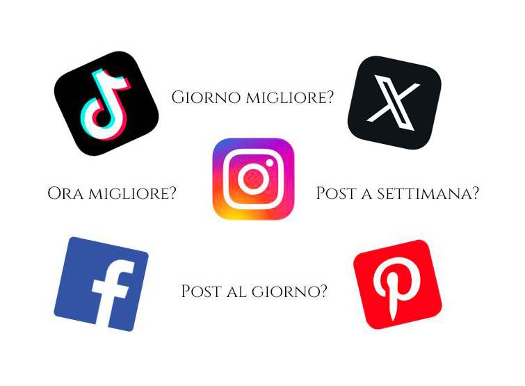 Guida ai social media: quando e quanto pubblicare sui social network.