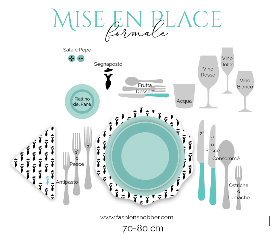 Mise en place formale.