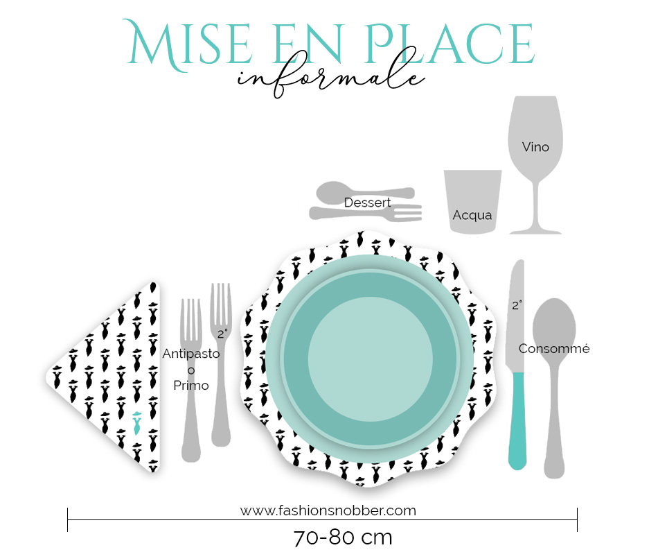Mise en place informale.