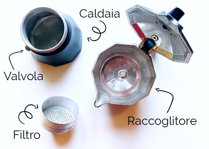 5 dritte su come fare un buon caffè con la moka.