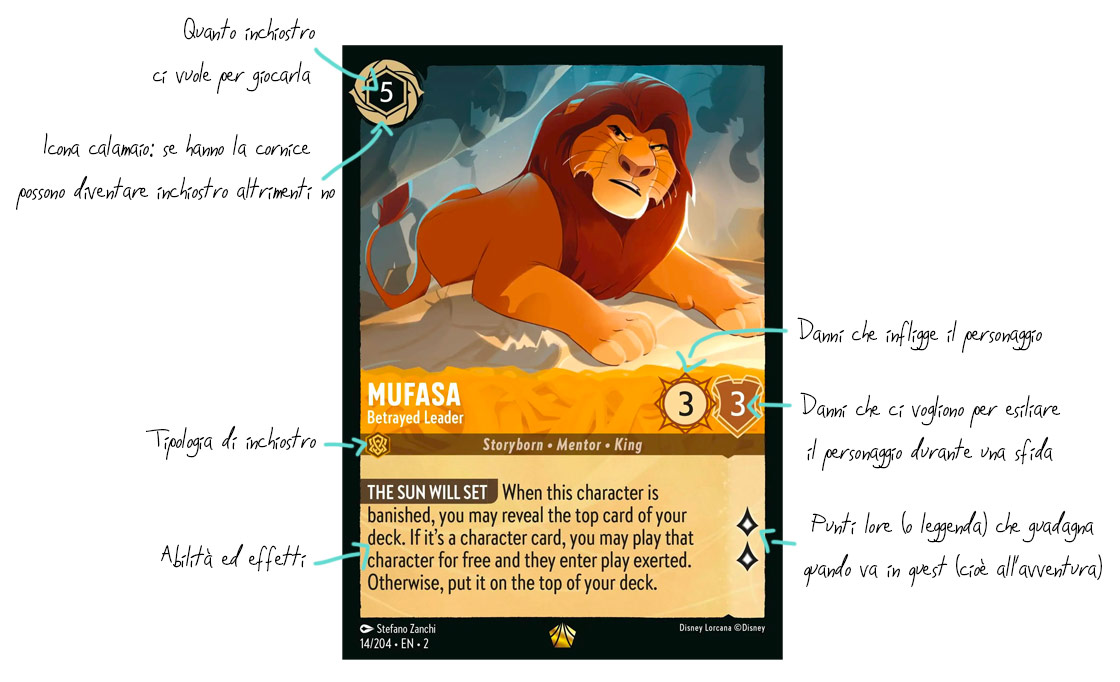 Come è fatta una carta personaggio di Disney Lorcana.