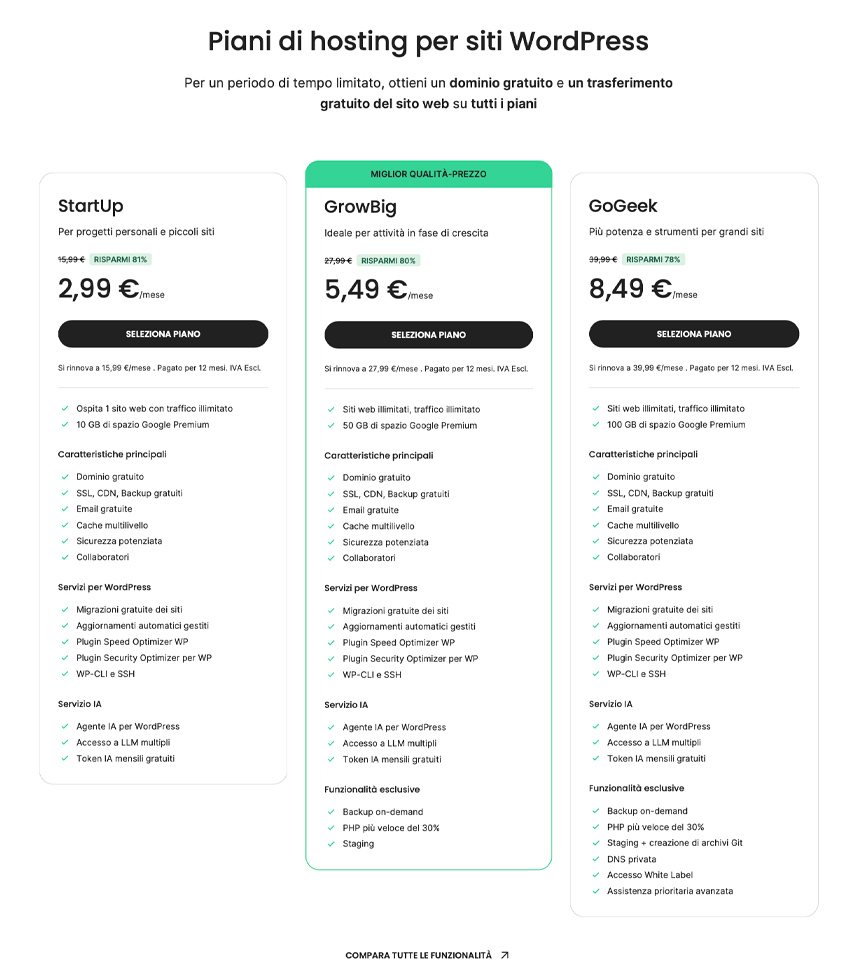 Piani di hosting per siti WordPress su SiteGround.